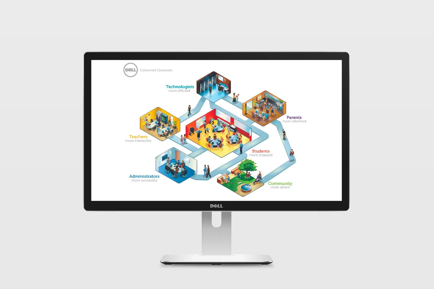 Dell campaign desktop layout